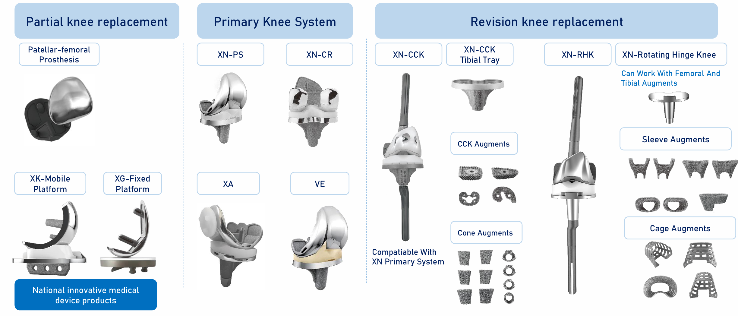 Chunli knee system portfolio